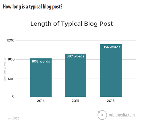 Blog2017