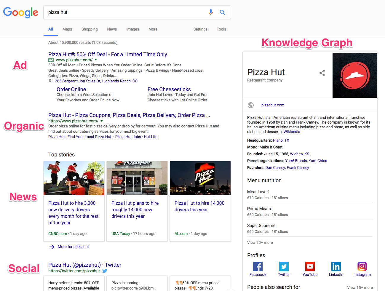 google pizza araması nasıl çalışır? 