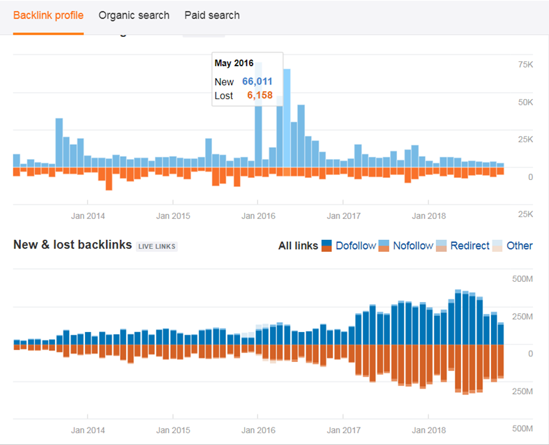 ahrefs-new-and-lost-backlinks-1.png